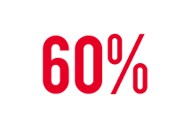 60-percent